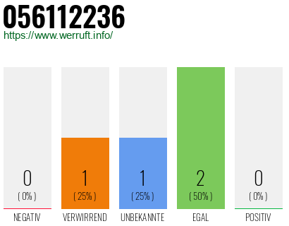 Rufnummer 056112236 Telefonnummer 056112236