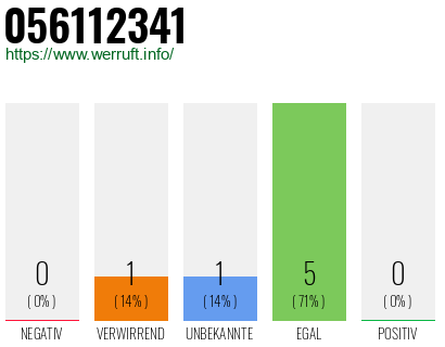 Rufnummer 056112341 Telefonnummer 056112341