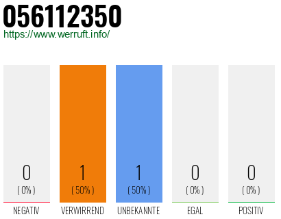 Rufnummer 056112350 Telefonnummer 056112350