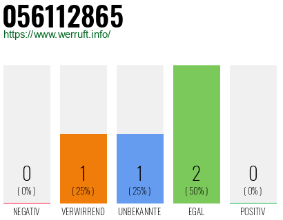 Rufnummer 056112865 Telefonnummer 056112865