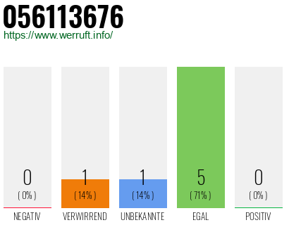 Rufnummer 056113676 Telefonnummer 056113676