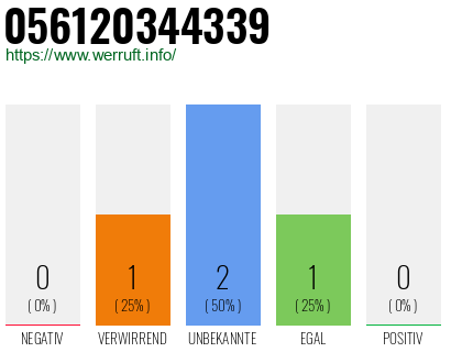 Telefonnummer 056120344339