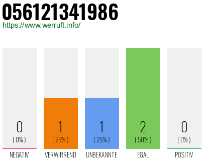 Rufnummer 056121341986 Telefonnummer 056121341986