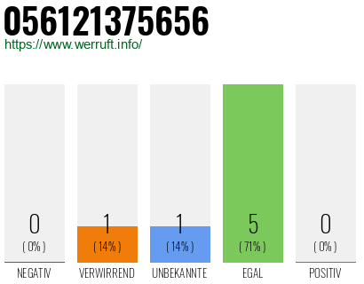 Rufnummer 056121375656 Telefonnummer 056121375656