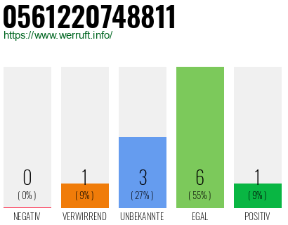 Rufnummer 0561220748811 Telefonnummer 0561220748811