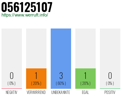 Rufnummer 056125107 Telefonnummer 056125107