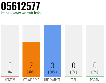 Rufnummer 05612577 Telefonnummer 05612577
