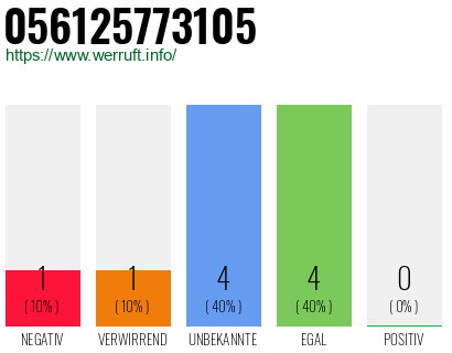 Rufnummer 056125773105 Telefonnummer 056125773105
