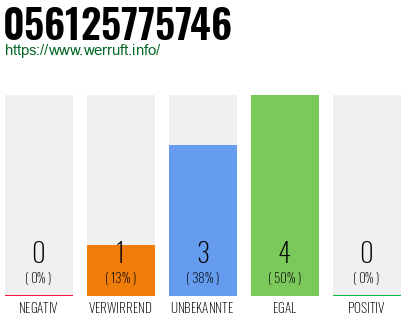 Rufnummer 056125775746 Telefonnummer 056125775746