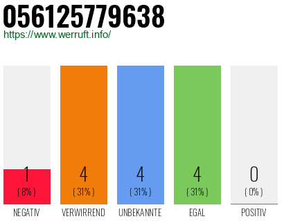 Rufnummer 056125779638 Telefonnummer 056125779638