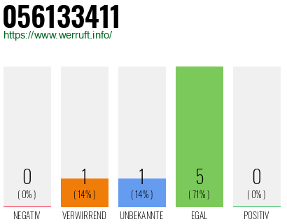 Rufnummer 056133411 Telefonnummer 056133411