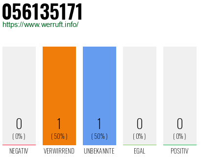 Rufnummer 056135171 Telefonnummer 056135171