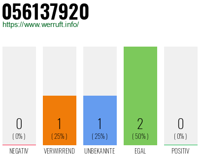 Rufnummer 056137920 Telefonnummer 056137920
