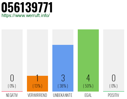 Rufnummer 056139771 Telefonnummer 056139771