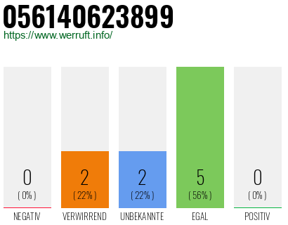 Rufnummer 056140623899 Telefonnummer 056140623899