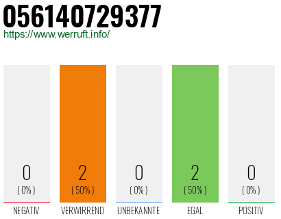 Rufnummer 056140729377 Telefonnummer 056140729377