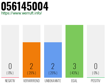 Rufnummer 056145004 Telefonnummer 056145004