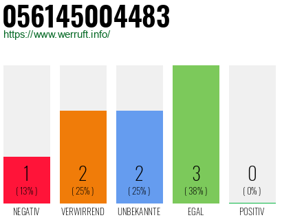 Rufnummer 056145004483 Telefonnummer 056145004483