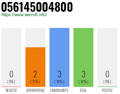 Rufnummer 056145004800 Telefonnummer 056145004800