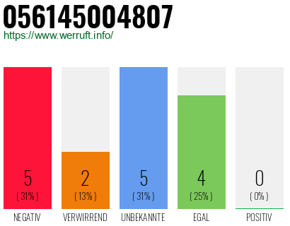Rufnummer 056145004807 Telefonnummer 056145004807