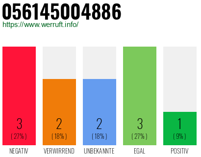 Rufnummer 056145004886 Telefonnummer 056145004886