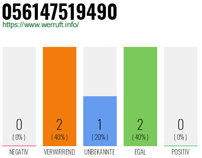Rufnummer 056147519490 Telefonnummer 056147519490