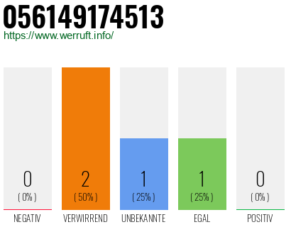 Rufnummer 056149174513 Telefonnummer 056149174513