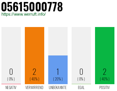 Rufnummer 05615000778 Telefonnummer 05615000778