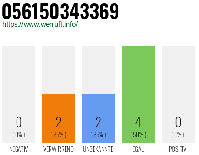 Rufnummer 056150343369 Telefonnummer 056150343369