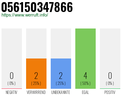 Rufnummer 056150347866 Telefonnummer 056150347866