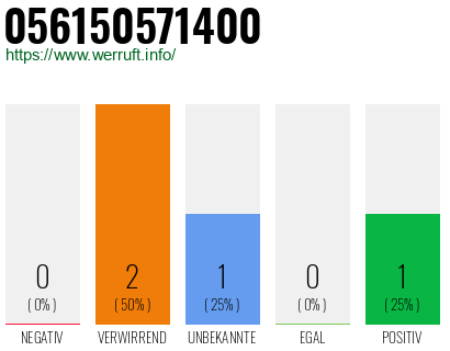 Rufnummer 056150571400 Telefonnummer 056150571400