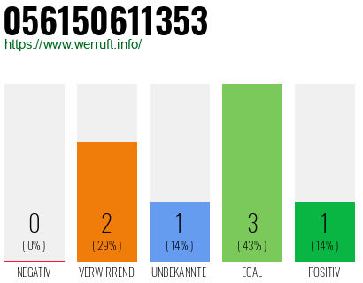 Rufnummer 056150611353 Telefonnummer 056150611353