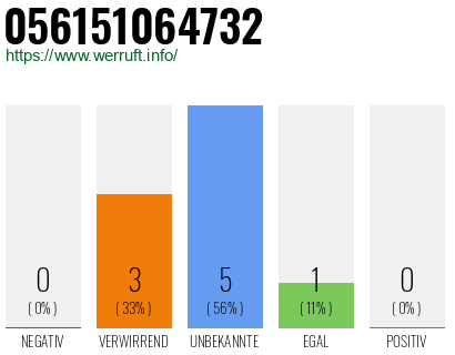 Rufnummer 056151064732 Telefonnummer 056151064732