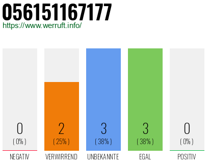 Rufnummer 056151167177 Telefonnummer 056151167177