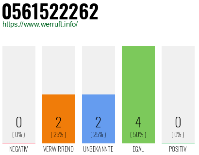 Rufnummer 0561522262 Telefonnummer 0561522262