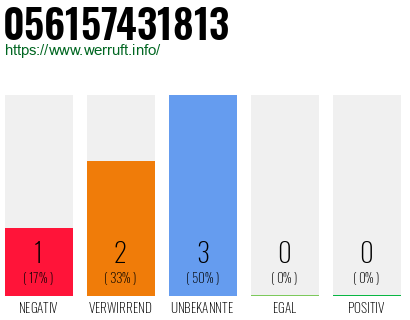 Rufnummer 056157431813 Telefonnummer 056157431813