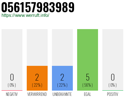 Rufnummer 056157983989 Telefonnummer 056157983989