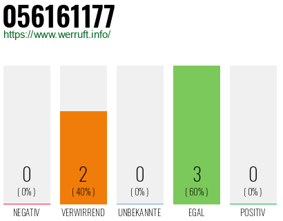 Rufnummer 056161177 Telefonnummer 056161177