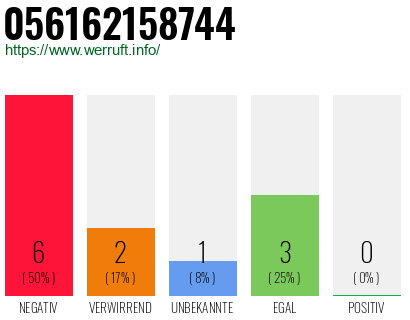 Rufnummer 056162158744 Telefonnummer 056162158744