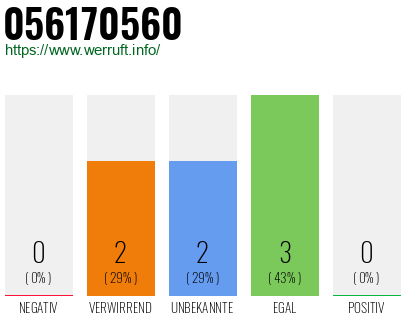 Rufnummer 056170560 Telefonnummer 056170560