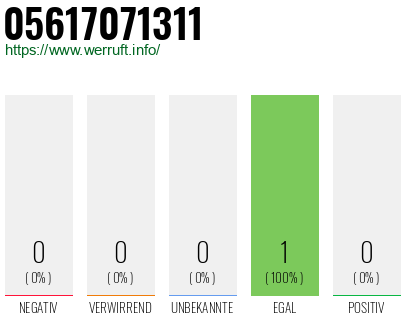 Telefonnummer 05617071311
