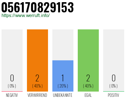 Rufnummer 056170829153 Telefonnummer 056170829153
