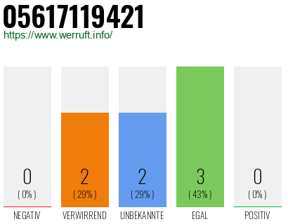 Rufnummer 05617119421 Telefonnummer 05617119421