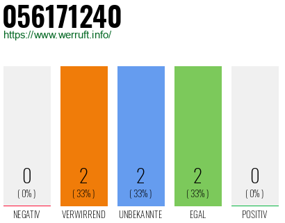 Rufnummer 056171240 Telefonnummer 056171240