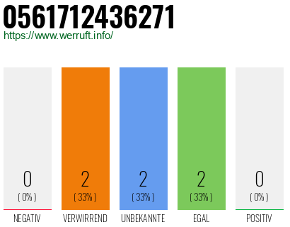 Rufnummer 0561712436271 Telefonnummer 0561712436271