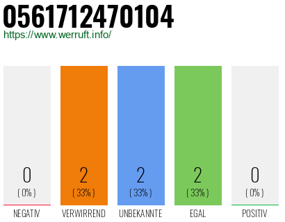 Rufnummer 0561712470104 Telefonnummer 0561712470104