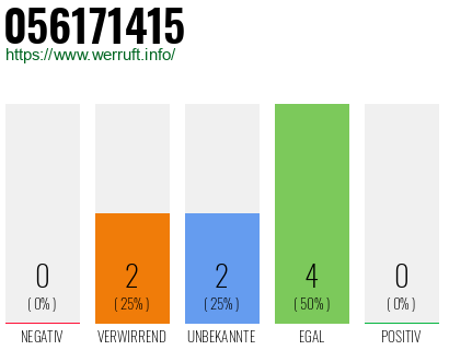 Rufnummer 056171415 Telefonnummer 056171415