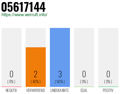 Rufnummer 05617144 Telefonnummer 05617144