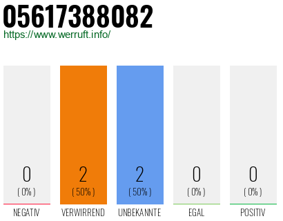 Rufnummer 05617388082 Telefonnummer 05617388082