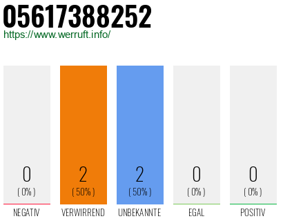 Rufnummer 05617388252 Telefonnummer 05617388252